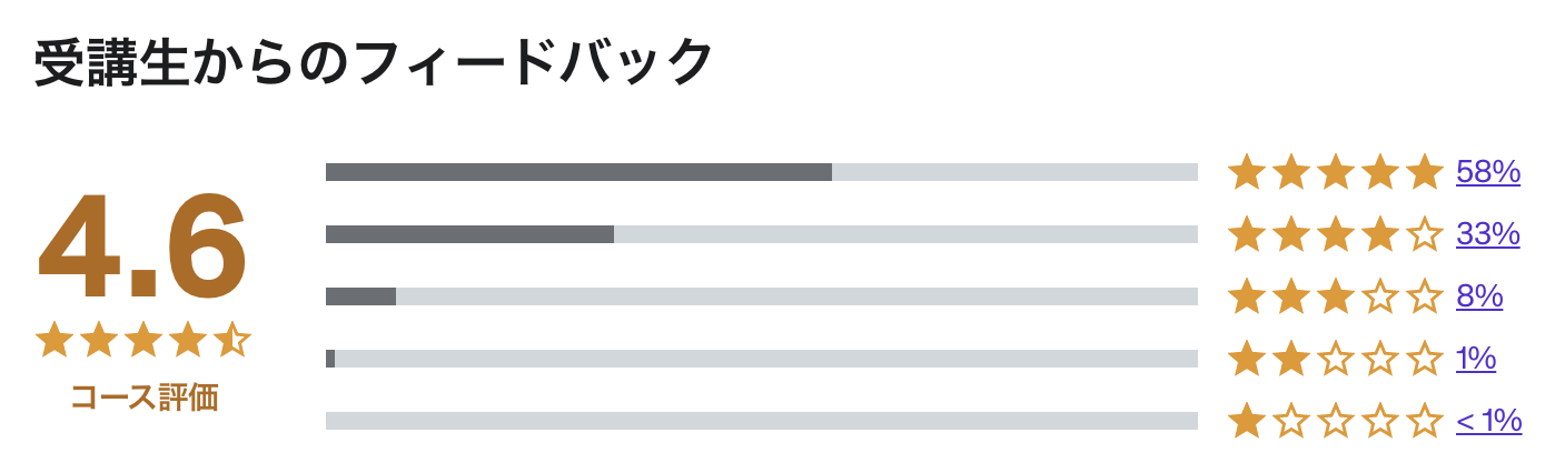 【JS】ガチで学びたい人のためのJavaScriptメカニズム - 総合評価