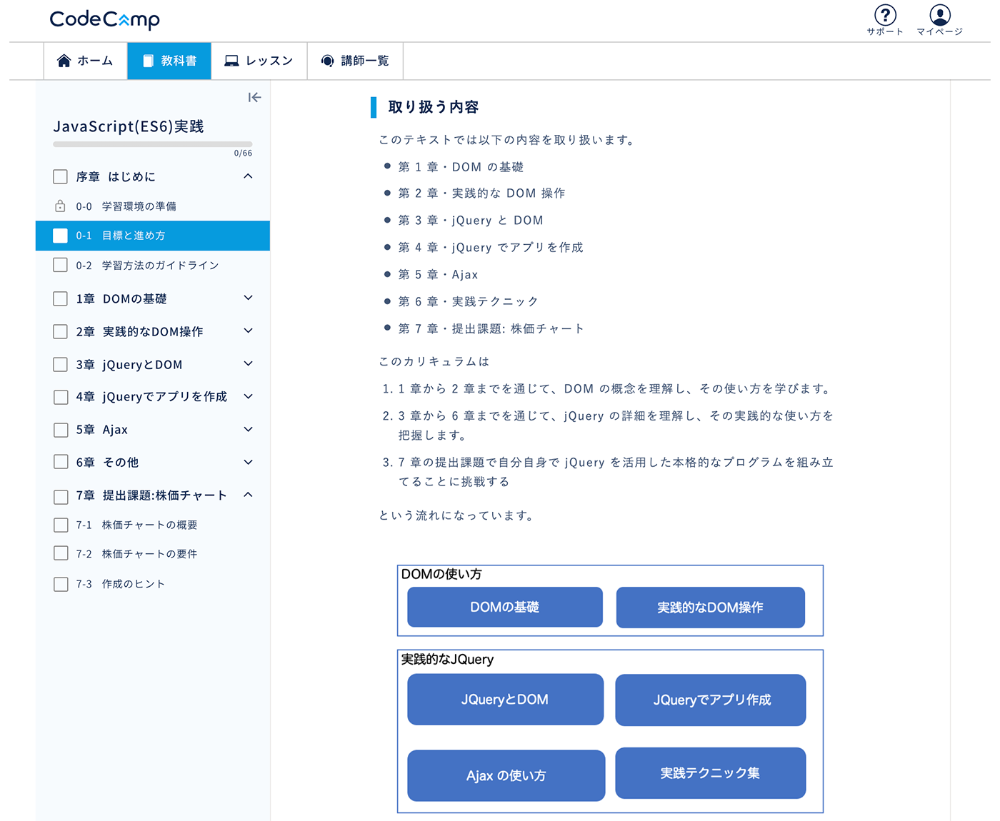 コードキャンプWebマスターコースのカリキュラムのイメージ画像「JavaScript実践」