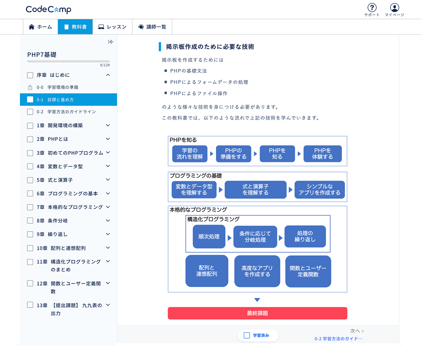 コードキャンプWebマスターコースのカリキュラムのイメージ画像「PHP7基礎」