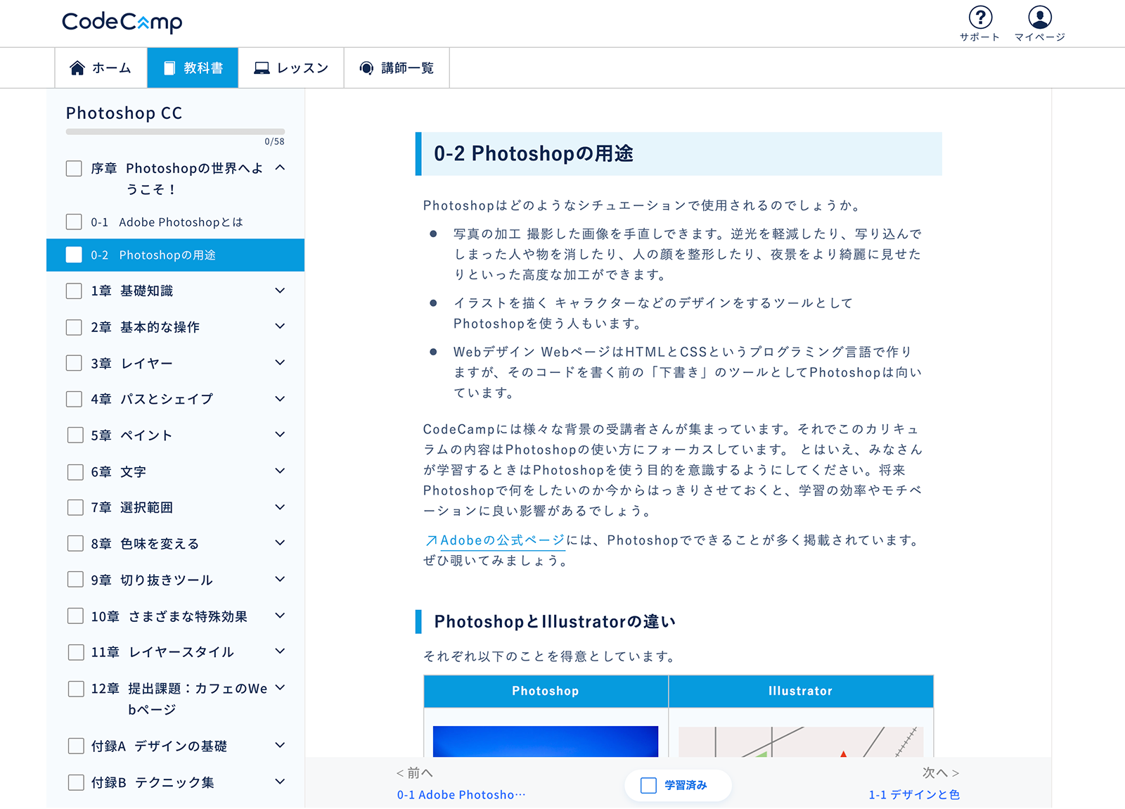 コードキャンプのカリキュラム「Photoshop CC」