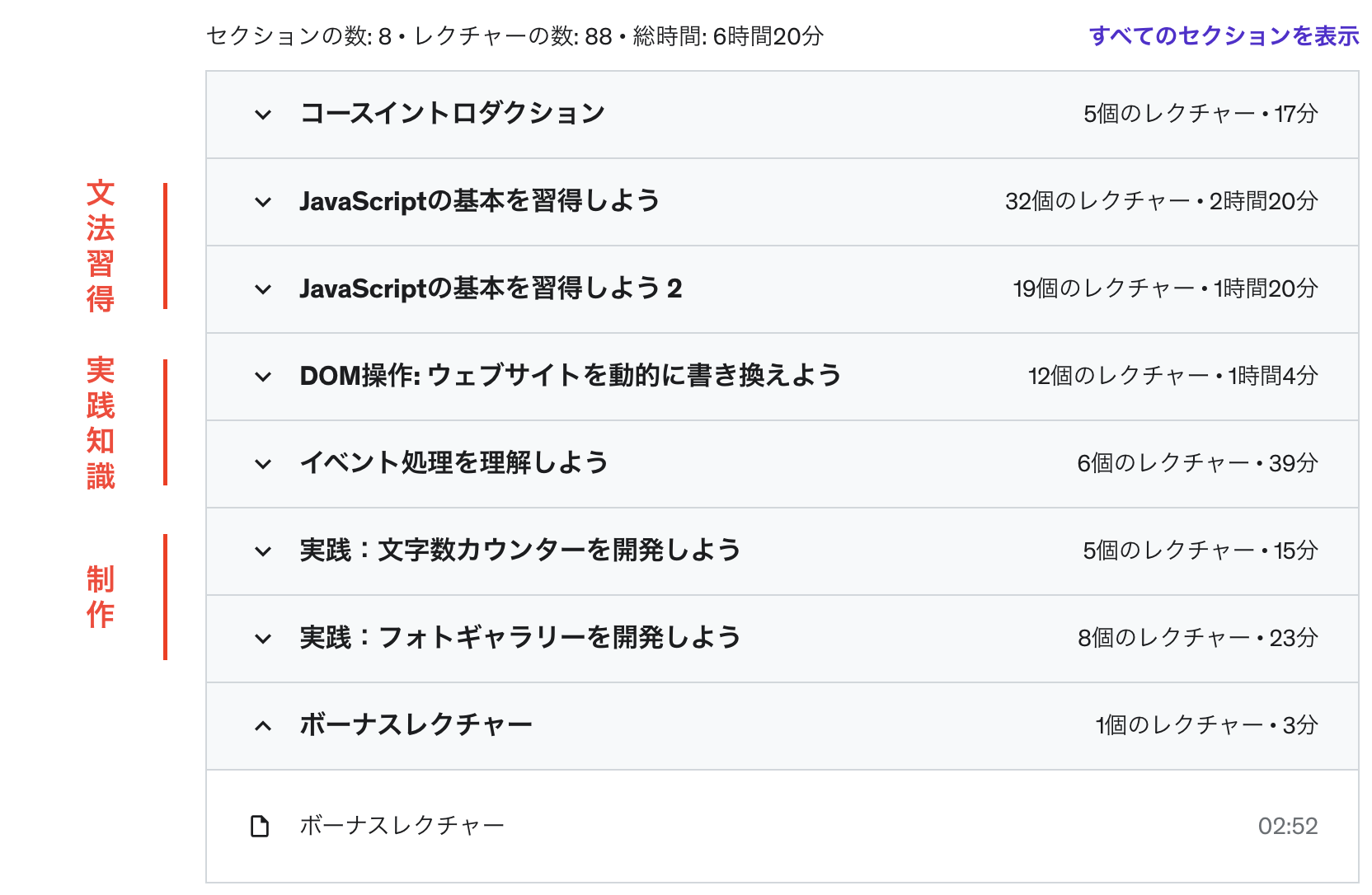 「はじめてのJavaScriptプログラミング入門【2022年最新版】」の学習フロー